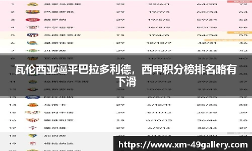 瓦伦西亚逼平巴拉多利德，西甲积分榜排名略有下滑